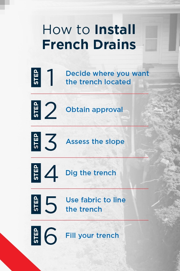 Steps on how to install French Drains