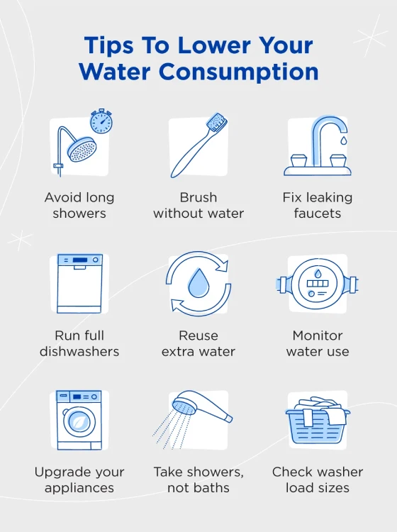 A chart with tips to lower your water consumption.