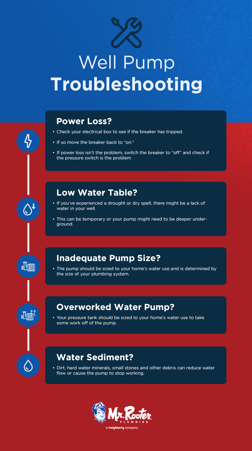 well pump troubleshooting