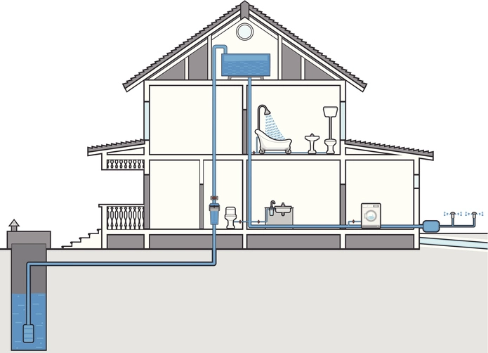 Home Plumbing Diagram