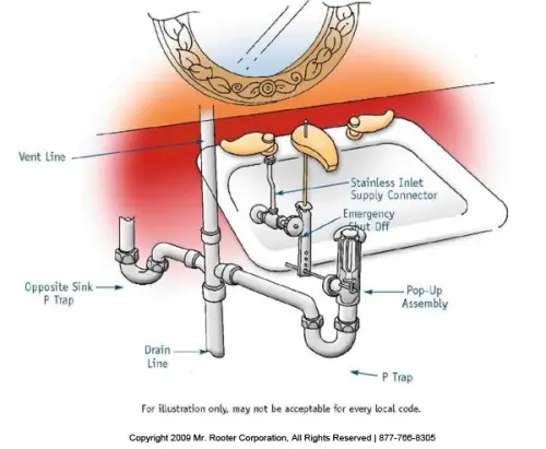 Diagram of the Parts of a Sink