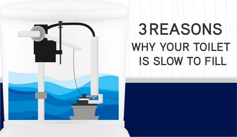 3 Reasons Why Your Toilet Is Slow to Fill