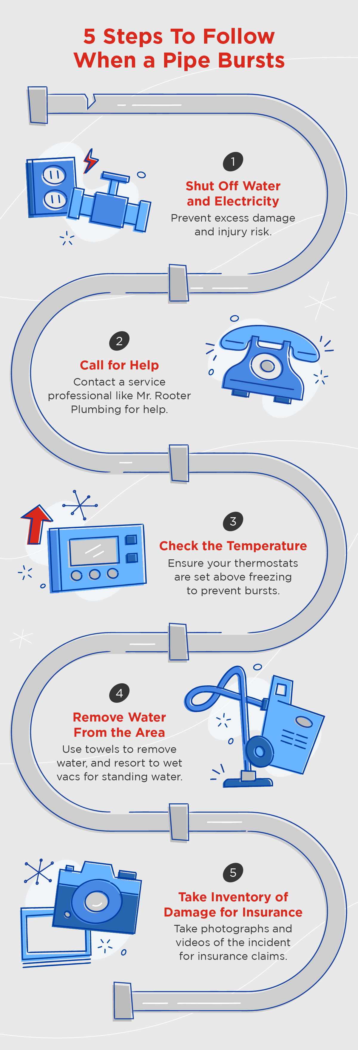 A chart showing the five steps to follow when a pipe bursts in your home.