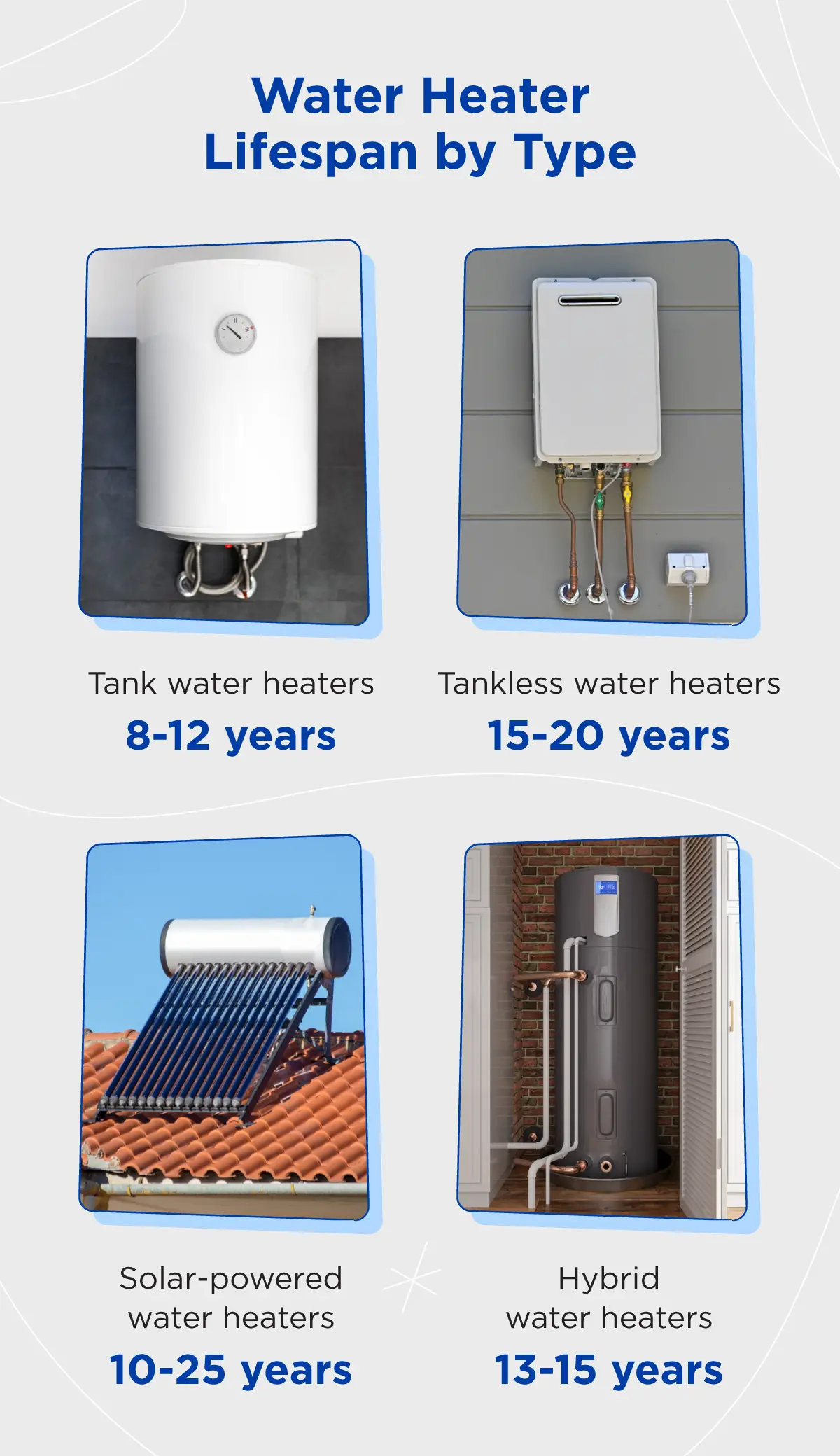The average lifespan of water heaters by type.