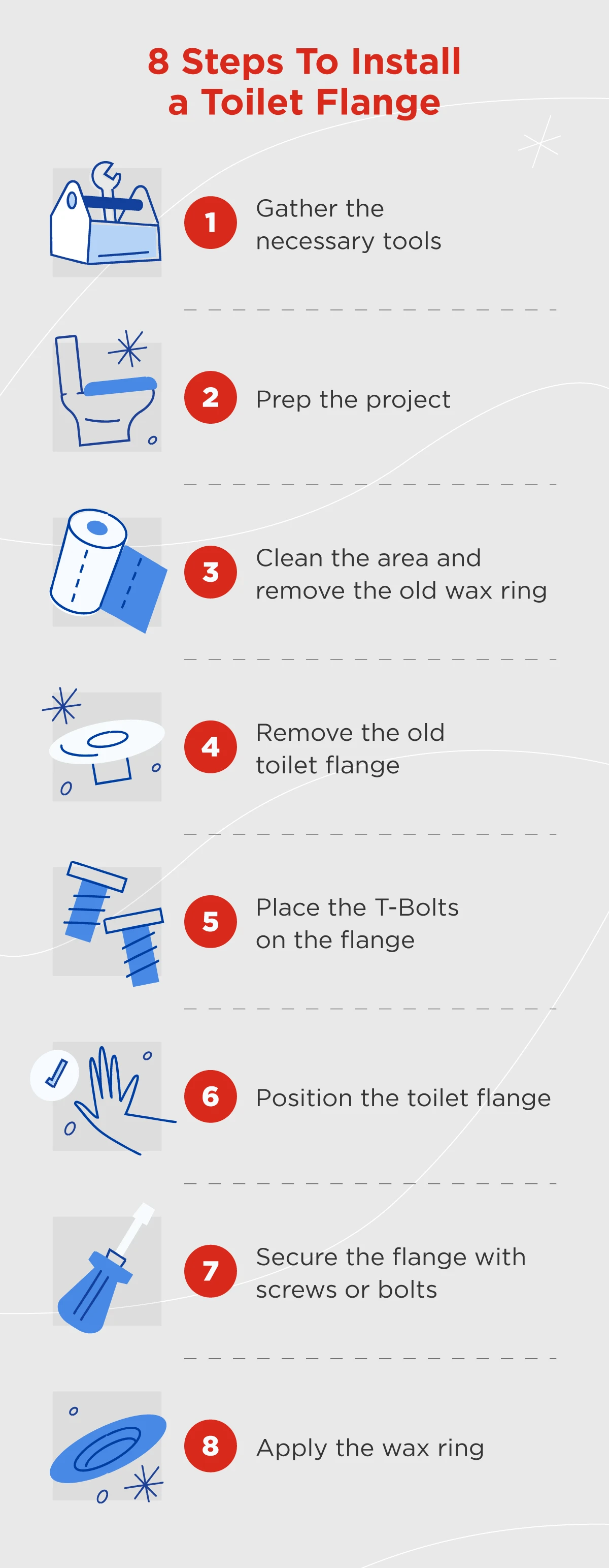 The steps for installing a toilet flange: gather the necessary tools, prep the project, clean the area and remove the old wax ring, remove the old toilet flange, place the T-bolts on the flange, position the toilet flange, secure the flange with screws or bolts, apply the wax ring.