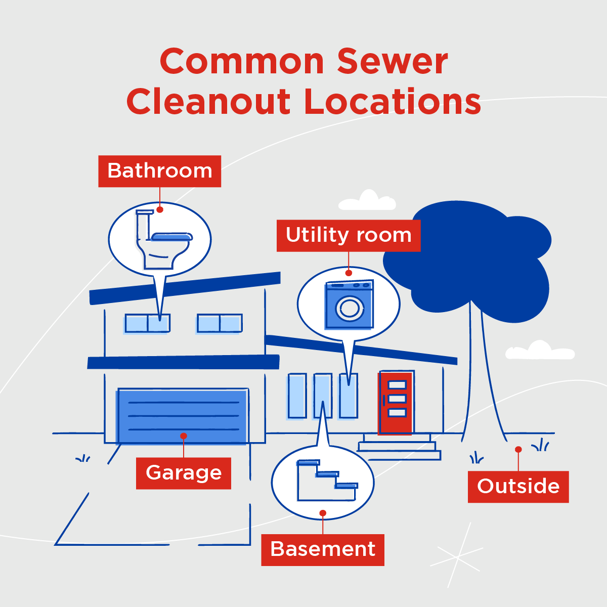 Sewer Cleanout Locations