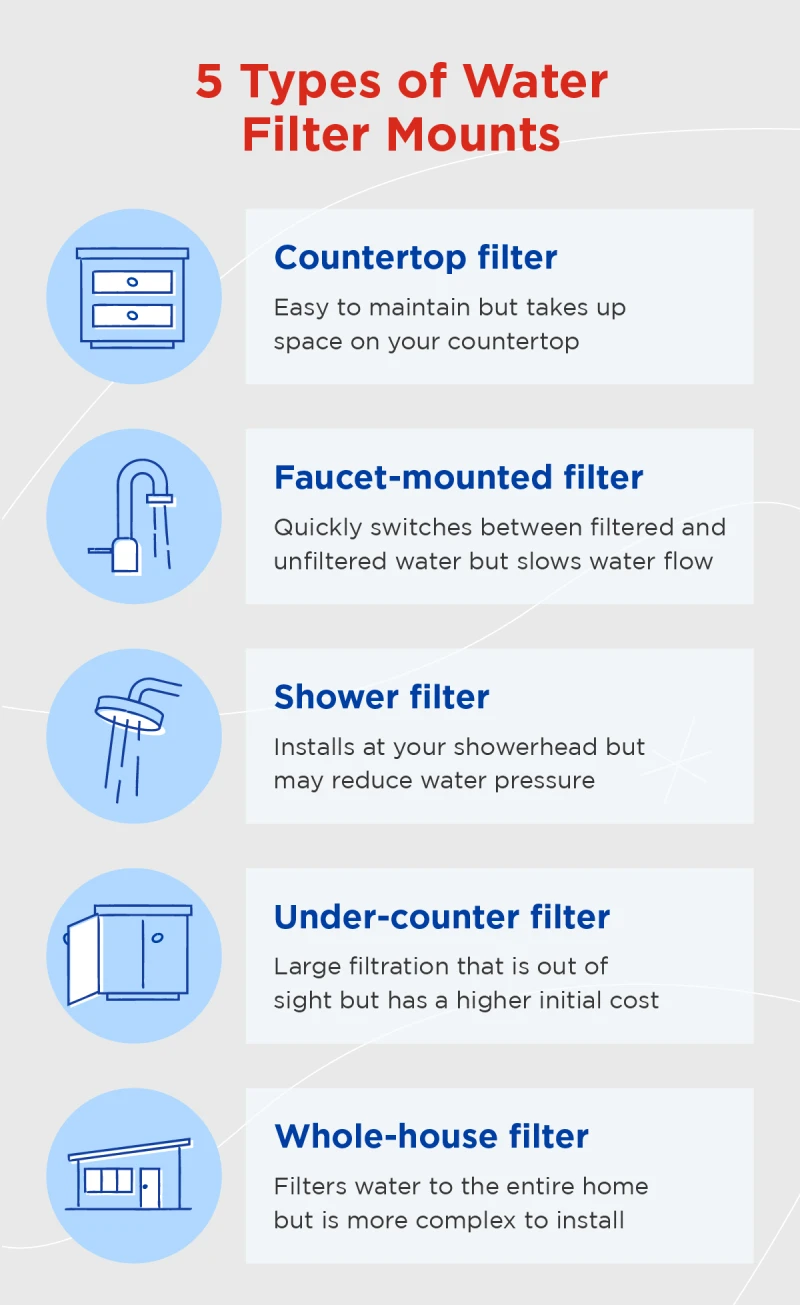 5 types of water filter mounts for your home.