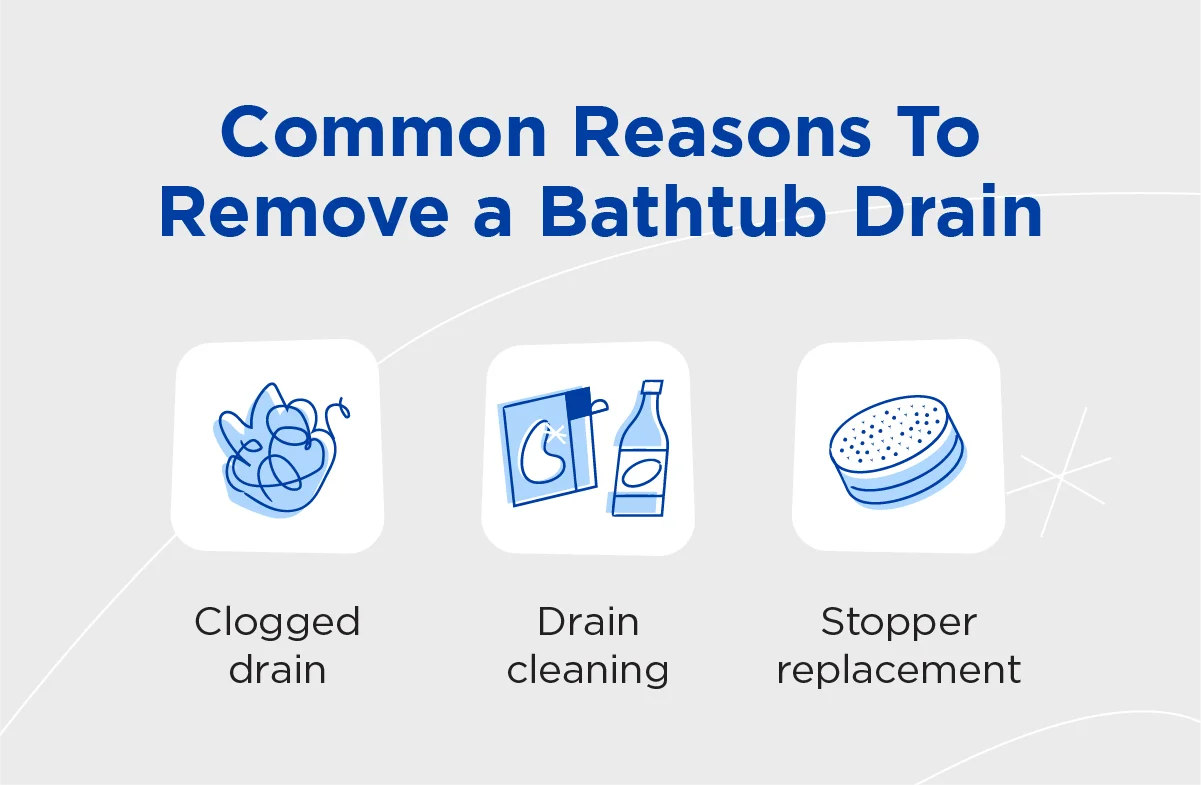 Reasons to remove a bathtub drain: clogged drain, drain cleaning, stopper replacement.