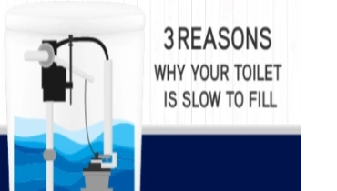 3 Reasons Why Your Toilet Is Slow to Fill blog banner