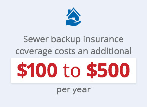 sewer backup insurance