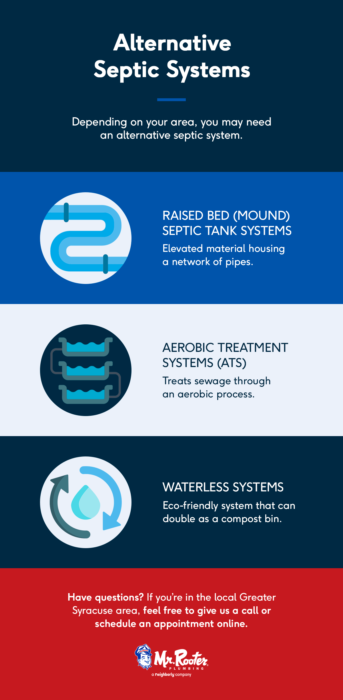 Alternative Septic Systems