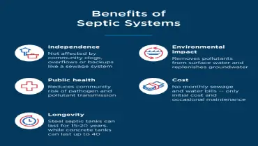 Pros and cons of a septic tank system