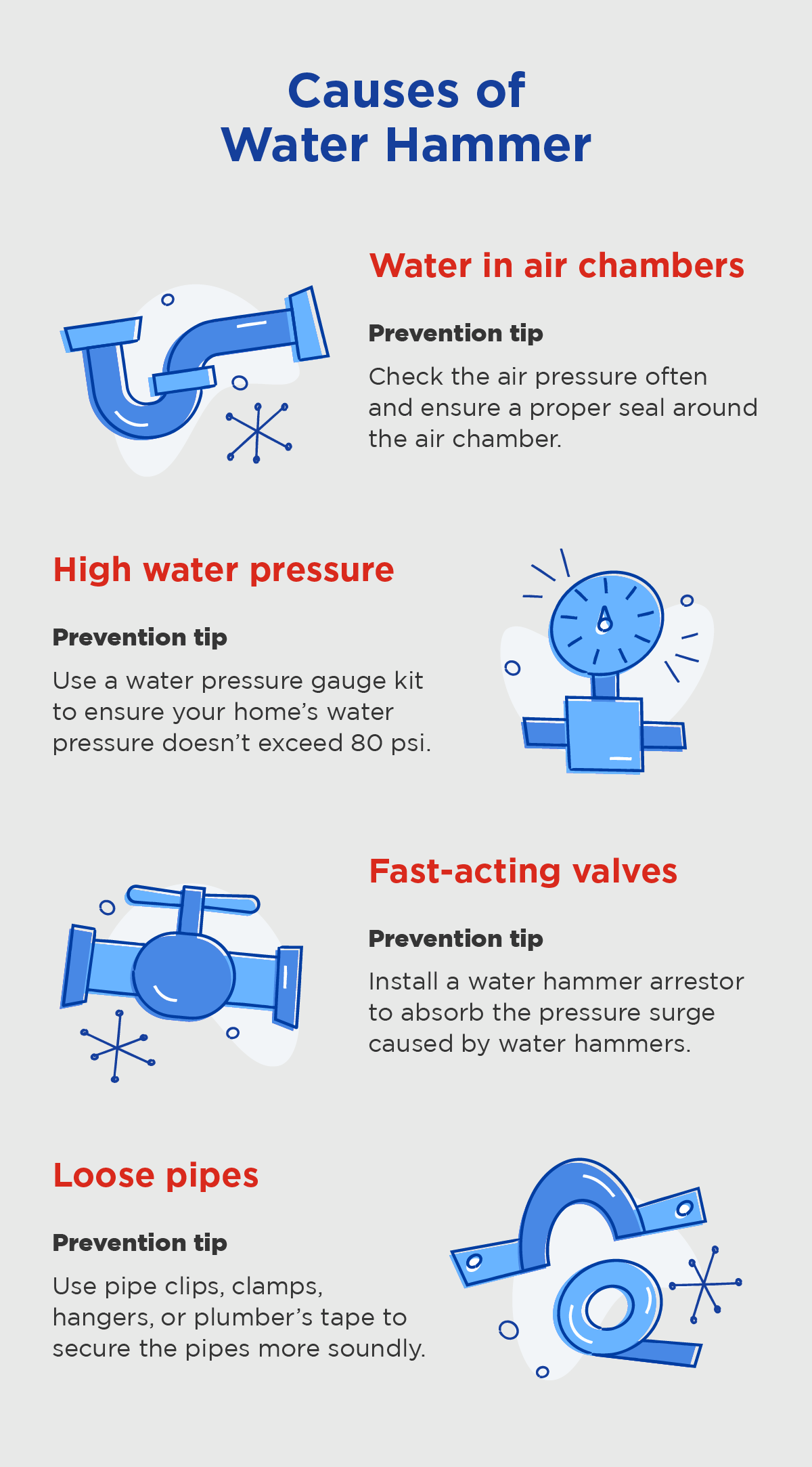 Four causes of water hammer and how to prevent it from happening.